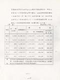 案名:台灣地區辦理市重劃六年計劃