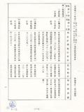 案名:79年台灣經濟建設計畫執行成果檢討