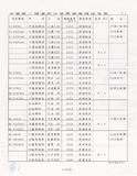 案名:郵政儲金連線作業中區數據傳輸座談會