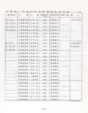 案名:郵政儲金連線作業中區數據傳輸座談會