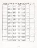 案名:郵政儲金連線作業中區數據傳輸座談會