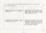 案名:本所79年10-12月間重要科技活動簡訊資料