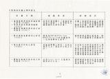 案名:本所79年10-12月間重要科技活動簡訊資料