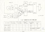 案名:全區100集中台北、高雄，調整長途電路