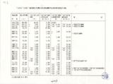 案名:將104、105呼叫改由DLMS彙轉