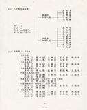 案名:分封交換維運系統整合開發計畫