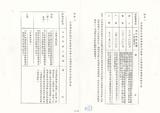 案名:電信總局專任研究、教學人員研究獎助費處理要點