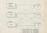 案名:公用電話管理系統(IPAS)管理報表索引