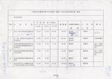 案名:交通部國科會電信科技合作方案委託研究計劃