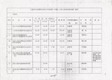 案名:交通部國科會電信科技合作方案委託研究計劃