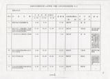 案名:交通部國科會電信科技合作方案委託研究計劃