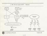 案名:國際IN與國內IN之服務架構相關性分析