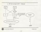 案名:國際IN與國內IN之服務架構相關性分析
