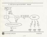 案名:國際IN與國內IN之服務架構相關性分析