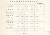 案名:銅纜及光纜+DLC方式供線之成本資料