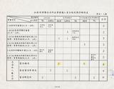 案名:智慧型網路建設採購案技術移轉案