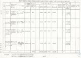 案名:智慧型網路建設採購案技術移轉案