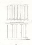 案名:經建會編印台灣統計手冊有關資料