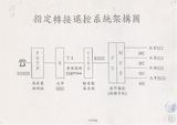 案名:市話特別業務