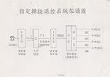 案名:市話特別業務