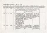 案名:建築物電信管線施工規範