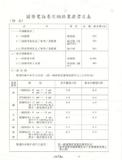 案名:國際存轉傳真業務規定