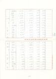 案名:市話用戶數核算表及年平均成長率