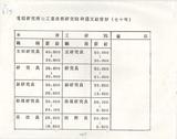 案名:電信事業人員升遷作業處理要點