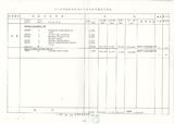 案名:(75-77)訓練所預算
