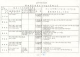 案名:營業調查用戶分佈區作業之工作成果