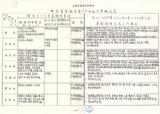 案名:營業調查用戶分佈區作業之工作成果