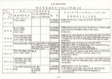 案名:營業調查用戶分佈區作業之工作成果