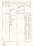 案名:台灣區各話價區域所包括電信局處及特例區間表