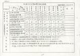 案名:修訂76年度主管配置率建議表