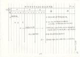 案名:「材料管理資訊系統」執行現況及建議事項