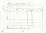 案名:75、76年度退休、撫卹、保險經費決、預算統計表