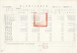 案名:營業決算報告書