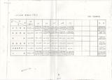 案名:電信第九期中期建設計畫及營運目標