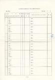 案名:工業科學及醫療用輻射性進出口電信器材資料登記表