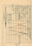 案名:農林公司畜產分公司人事土地房屋移交清冊(37-44年)