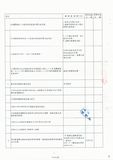 案名:金門水頭塔山發電廠第一至四號機柴油發電機組織設備工程(業務課)