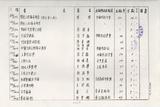 案名:技術資料