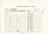 案名:組織編制