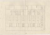 案名:63年度工作考成查證報告