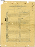 冊名:1948年對日本輸出入貨品計畫表