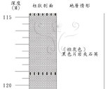 標題:軟玉礦床探勘開發計劃第一號井第二十四箱(NMNS000345-C000024)