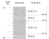 標題:軟玉礦床探勘開發計劃第四號井第十箱(NMNS000345-C000066)