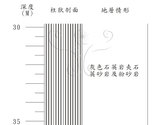 標題:國道南宜快速公路坪林隧道段 PH-6 第七箱(NMNS000942-C001317)