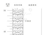 標題:國道東部公路蘇澳花蓮段 PA-20 第十箱(NMNS003399-C004168)