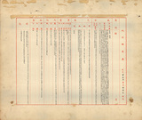 �a�ϦW��:��l�V�a�z�լd��